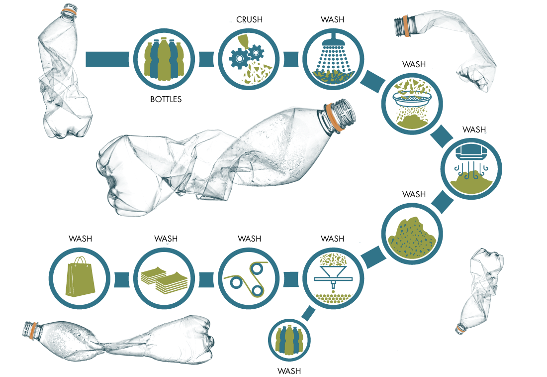 life cycle of raw materials